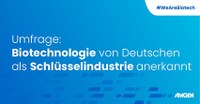 Amgen-Umfrage: Biotechnologie von Deutschen als Schlüsselindustrie anerkannt