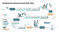 Roadmap des Interop Councils vorgestellt