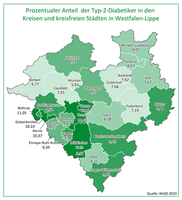 AOK Norwest: Große regionale Unterschiede bei Diabetikern in Westfalen-Lippe
