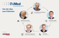 BVMed veröffentlicht 5. Teil seiner Reportageserie "Von der Idee bis zum Patienten"