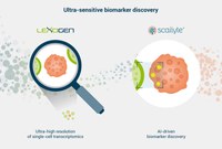 Scailyte und Lexogen entwickeln einen integrierten Workflow zur Entdeckung von Biomarkern für die Präzisionsmedizin